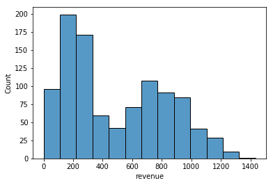 basic seaborn histogram