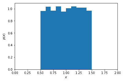 uniform distribution