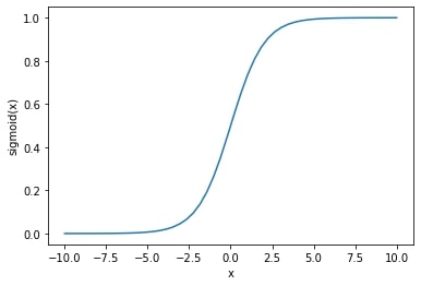 sigmoid function